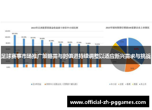 足球赛事市场推广策略需与时俱进持续调整以适应新兴需求与挑战 足球赛事市场推广策略需与时俱进持续调整以适应新兴需求与挑战