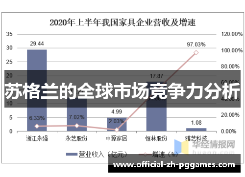 苏格兰的全球市场竞争力分析 苏格兰的全球市场竞争力分析