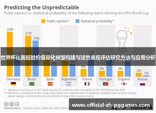 世界杯比赛经验价值量化模型构建与球员表现评估研究方法与应用分析 世界杯比赛经验价值量化模型构建与球员表现评估研究方法与应用分析