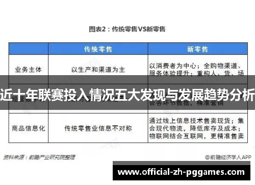 近十年联赛投入情况五大发现与发展趋势分析 近十年联赛投入情况五大发现与发展趋势分析