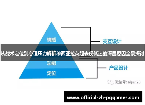 从战术定位到心理压力解析穆西亚拉英超表现低迷的深层原因全景探讨 从战术定位到心理压力解析穆西亚拉英超表现低迷的深层原因全景探讨