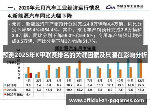 预测2025年K甲联赛排名的关键因素及其潜在影响分析