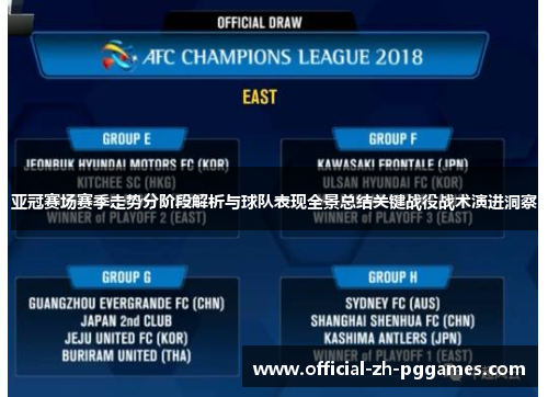 亚冠赛场赛季走势分阶段解析与球队表现全景总结关键战役战术演进洞察